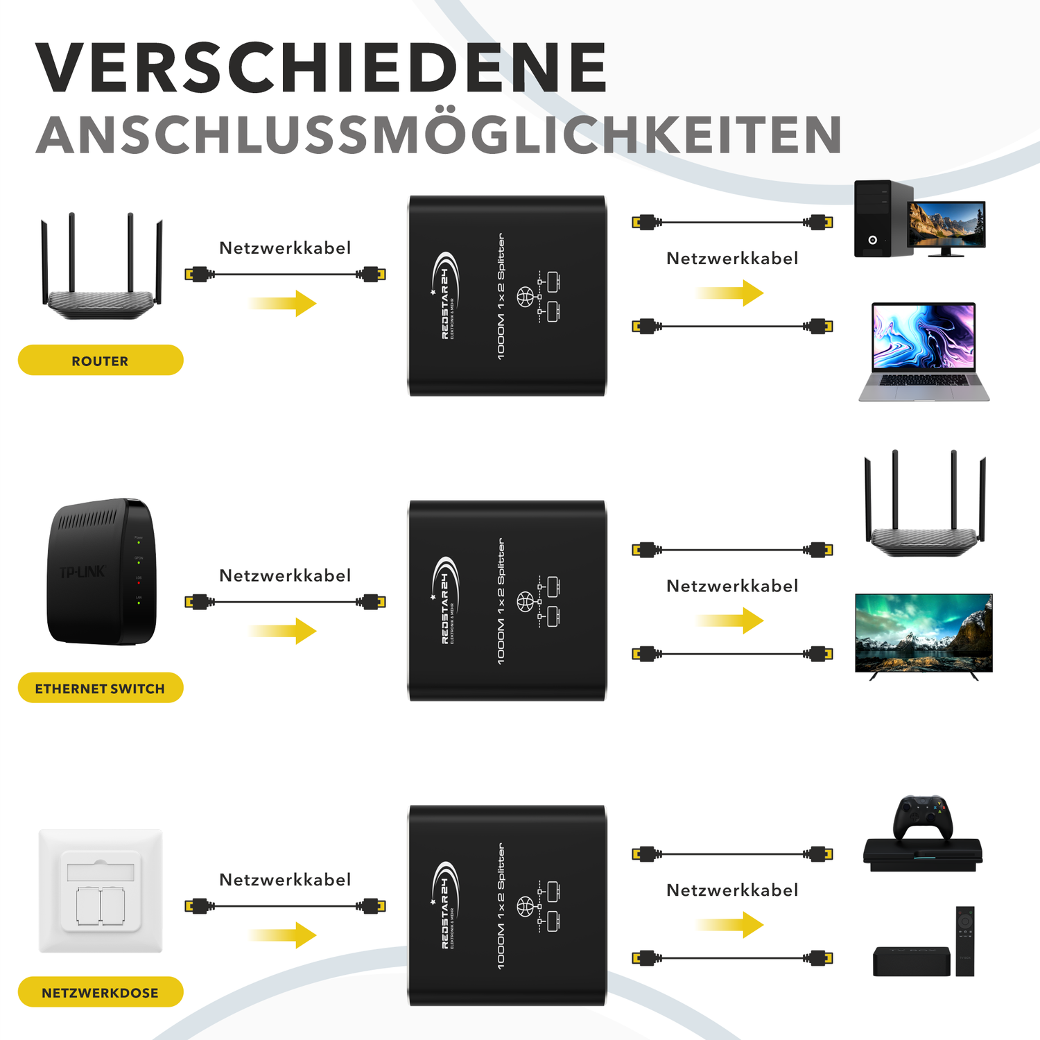 RedStar24 LAN Splitter 1 auf 2 – Gigabit Ethernet Splitter 2-Port Netzwerkverteiler, Aluminium Gehäuse, Plug & Play