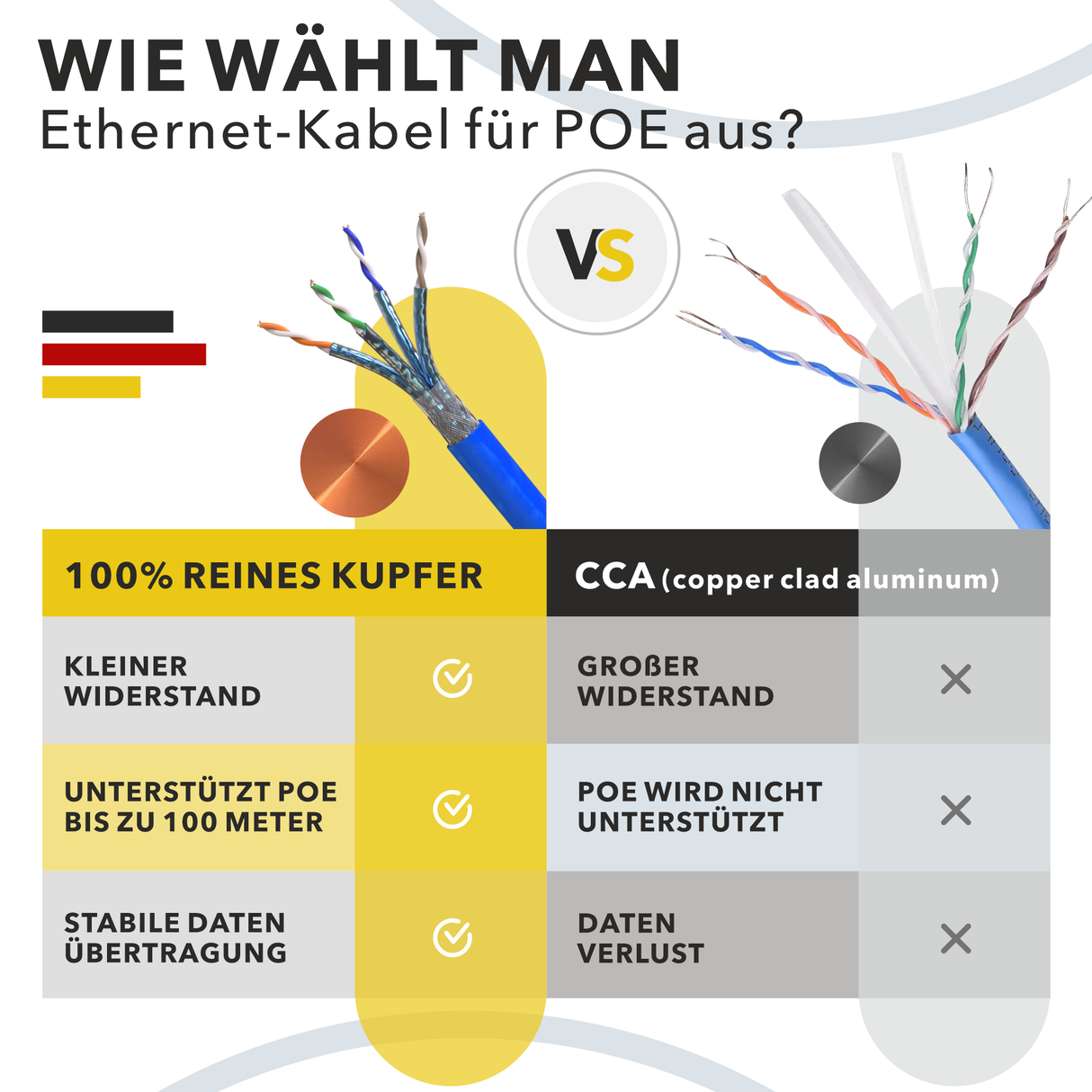 RedStar24 CAT 8 Netzwerkkabel Verlegekabel S/FTP PiMF – 2000 MHz, 40 Gbit/s (10m–100m)