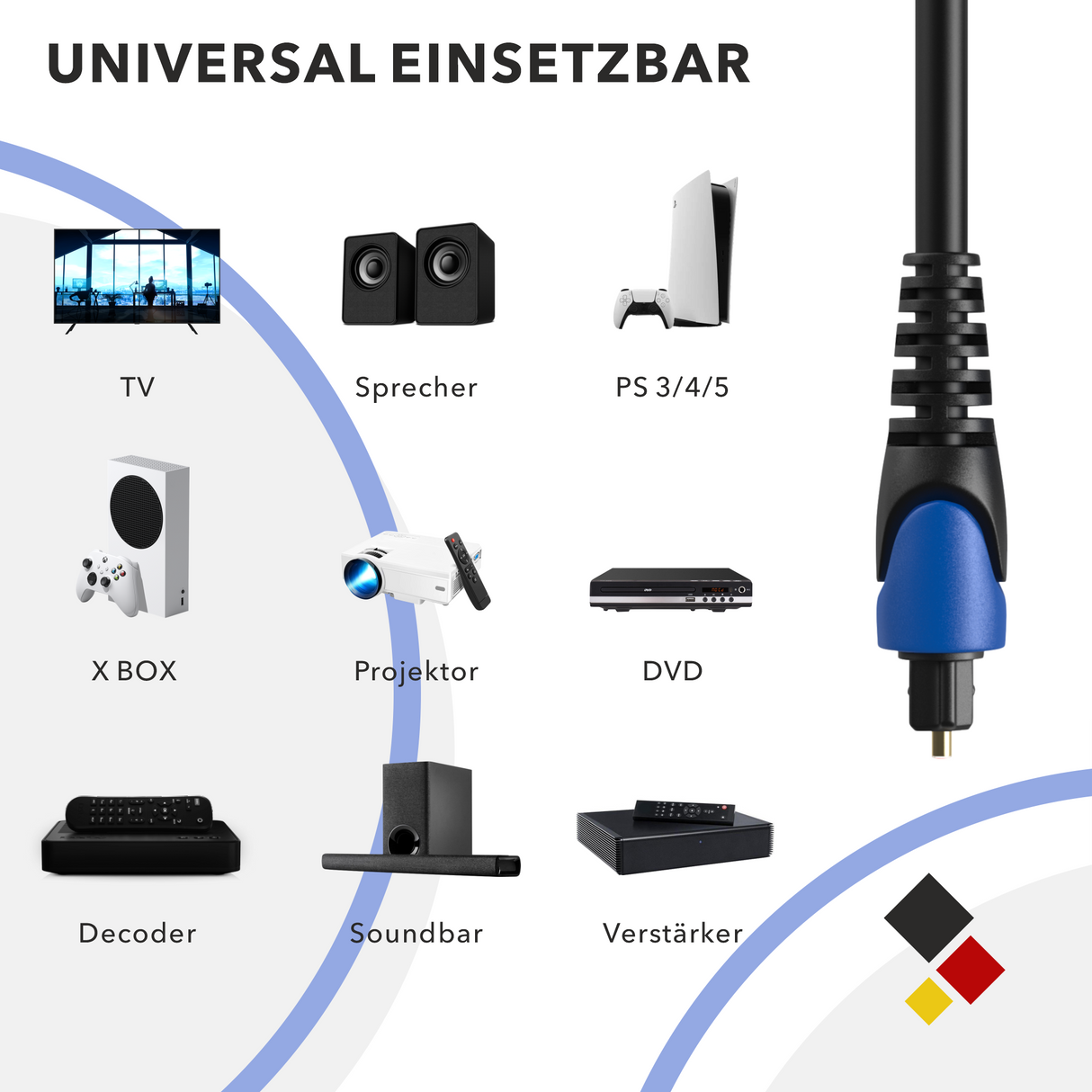 RedStar24 Toslink Audiokabel – Optisches Digital Audio Kabel (SPDIF, LWL) 1m–5m flexibel, vergoldete Kontakte