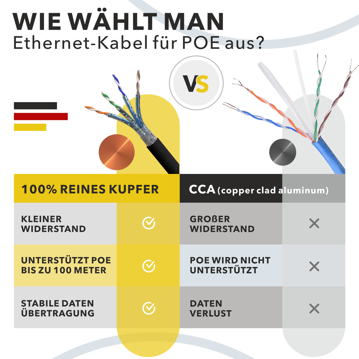 RedStar24 CAT 7 Erdkabel Outdoor Netzwerkkabel – Verlegekabel S/FTP, UV-beständig, 10 Gbit/s (5m–500m)