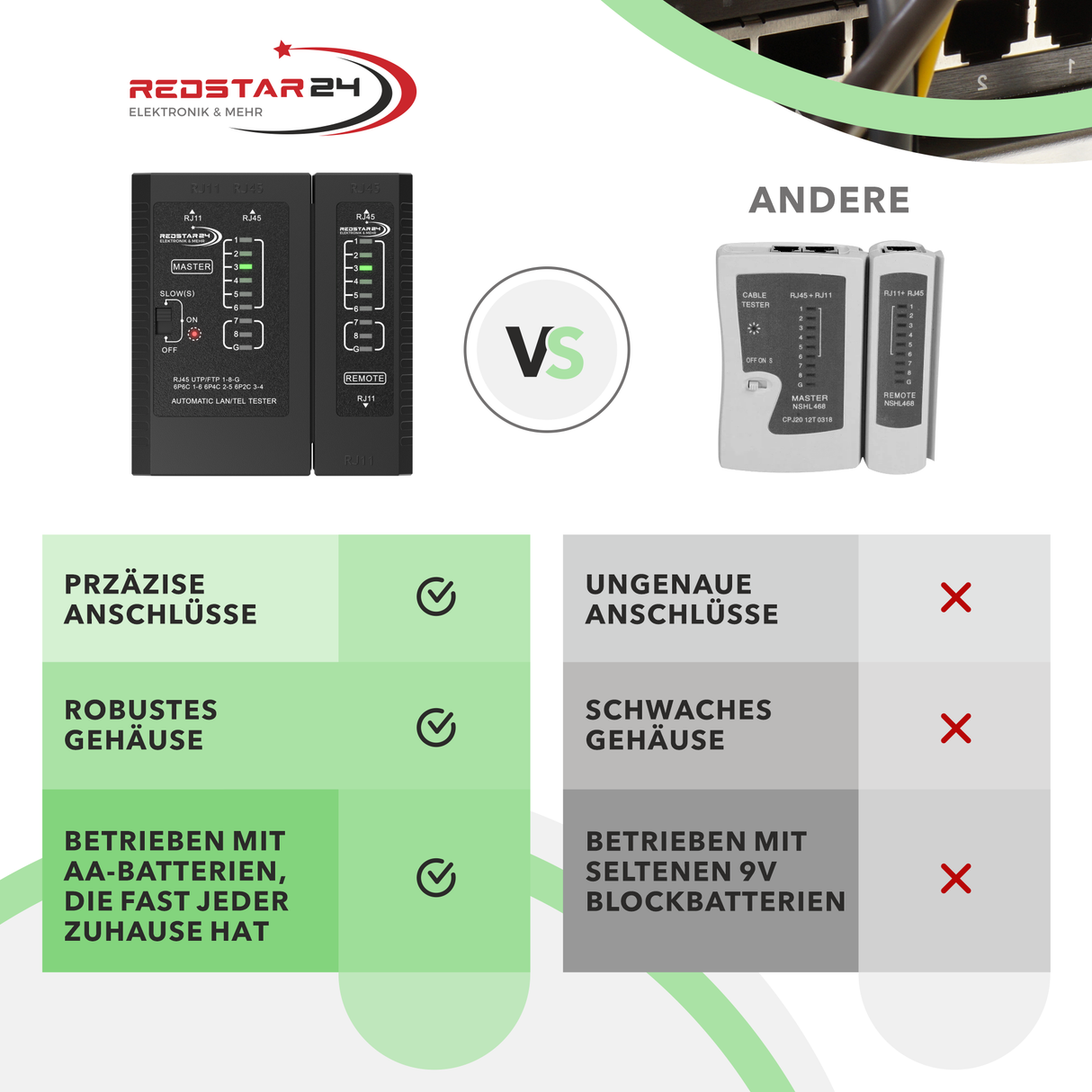RedStar24 Netzwerktester – LAN Kabeltester für RJ45, RJ11, RJ12, ISDN & CAT6/CAT7/CAT8 Patchkabel