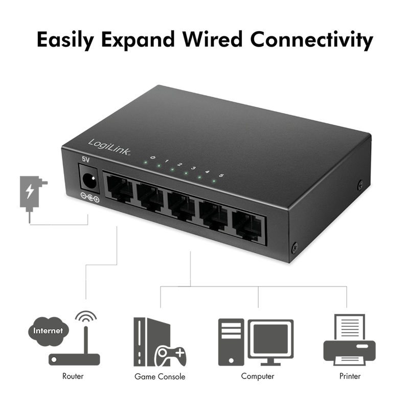 LogiLink 5-Port Gigabit Ethernet Desktop Switch, Metallgehäuse, Lüfterlos, 10/100/1000 Mbit/s