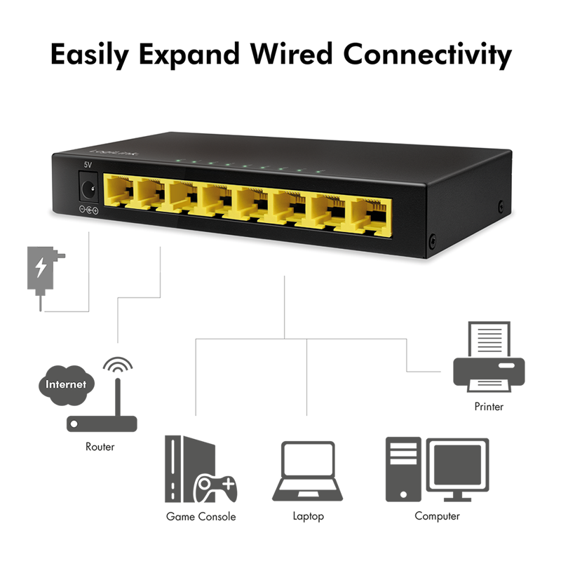 Lüfterloser 8-Port Gigabit Switch für Büro & Heimnetzwerk – LogiLink