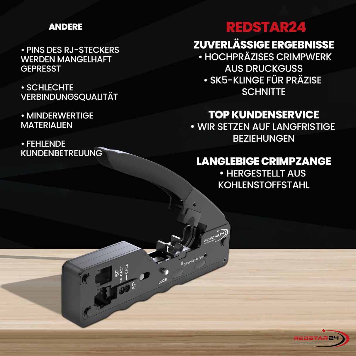 RedStar24 RJ45 Pass-Through Crimpzange – Netzwerk Crimpzange für CAT5e, CAT6, CAT6a & CAT7