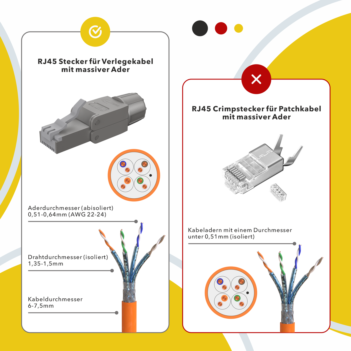 RedStar24 RJ45 Stecker werkzeuglos CAT 7 / CAT 6a – 10 Gbit/s, geschirmt, AWG 22–24