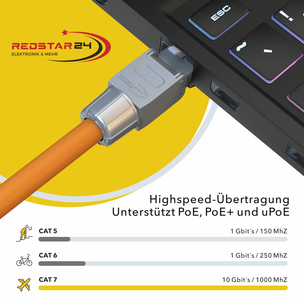 RedStar24 RJ45 Stecker werkzeuglos CAT 7 / CAT 6a – 10 Gbit/s, geschirmt, AWG 22–24