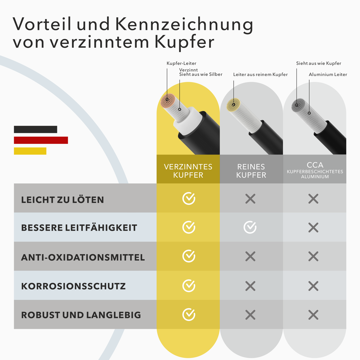 Solarkabel 6mm² TÜV geprüft Solarleitung PV Kabel für Photovoltaik Anlagen Kupfer 5m-100m