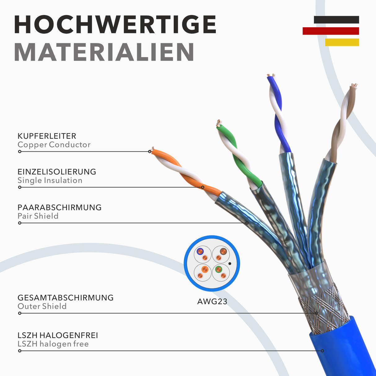 RedStar24 CAT 8 Netzwerkkabel Verlegekabel S/FTP PiMF – 2000 MHz, 40 Gbit/s (10m–100m)