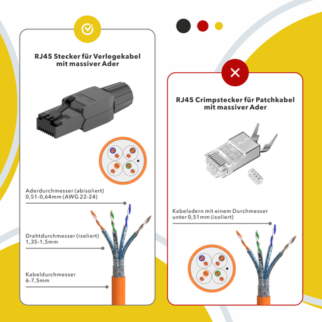 Geschirmter RJ45 Stecker Cat.8 für Verlegekabel – RedStar24