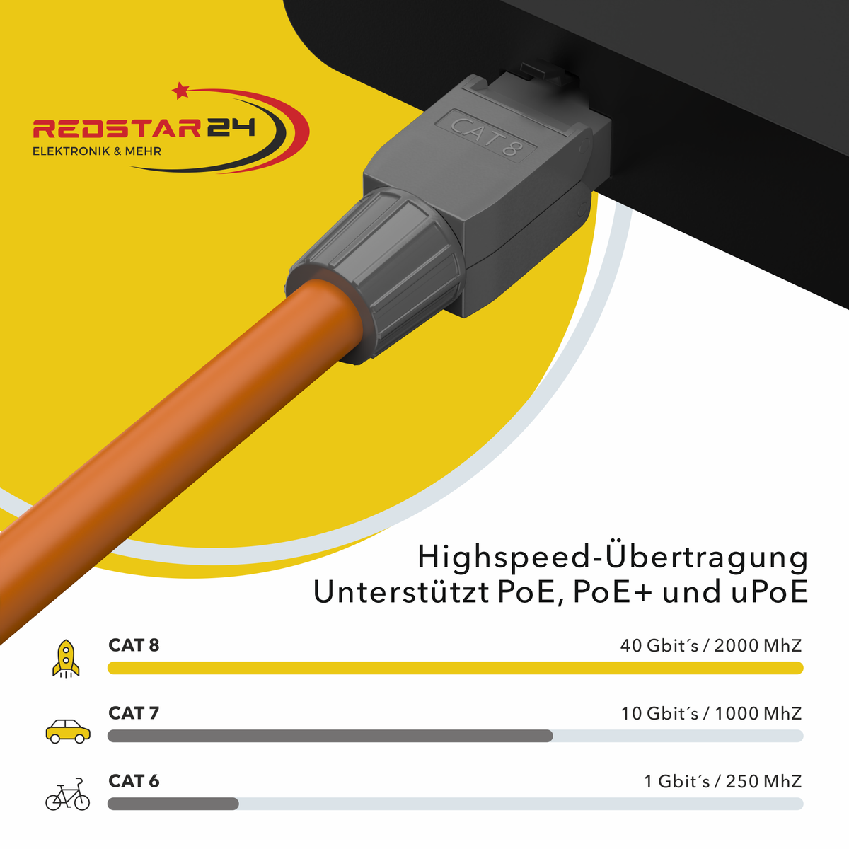 Connecteur RJ45 sans outil Cat.8 – Set de 2 et 4 fiches réseau LAN blindées pour câbles d'installation Cat 6/6A/7/7A/8 – 40 Gbit/s