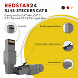 RJ45 Stecker werkzeuglos Cat.8 – 2er & 4er Set LAN Netzwerkstecker geschirmt für Cat 6/6A/7/7A/8 Verlegekabel – 40 Gbit/s