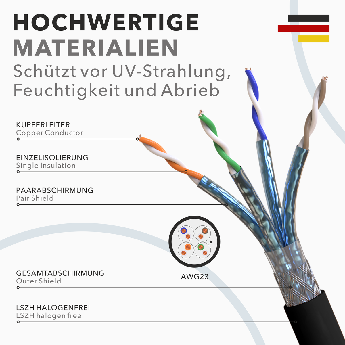 RedStar24 CAT 7 underground cable outdoor network cable – installation cable S/FTP, UV-resistant, 10 Gbit/s (5m–500m)