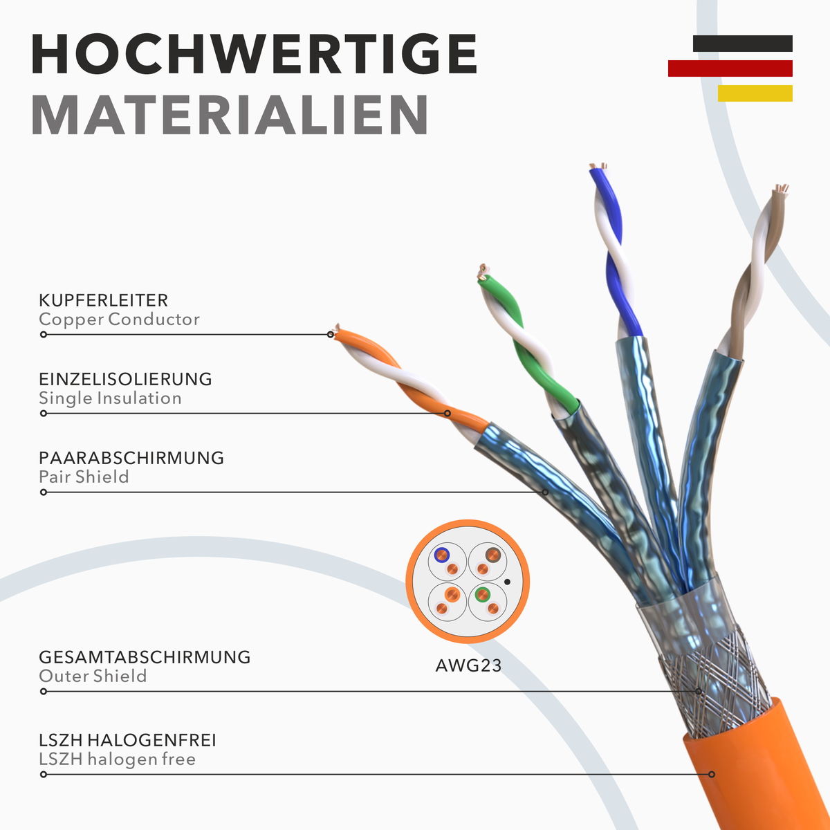 Cat7 Verlegekabel S/FTP 1000 MHz – Orange, LSZH (Eca), 23 AWG, PiMF